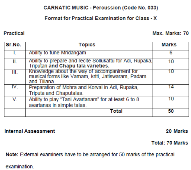 CBSE-Class-10-Carnatic-Music-Percussion-Instruments-Syllabus-2023-2024