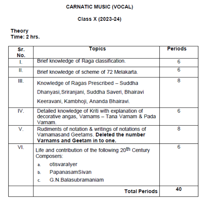 CBSE Class 10 Carnatic Music Syllabus 2023 2024