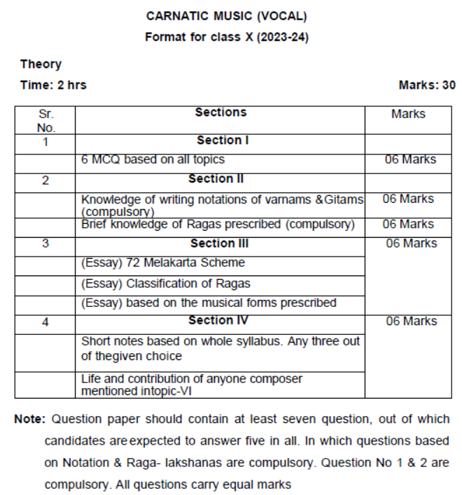 CBSE Class 10 Carnatic Music Syllabus 2023 2024