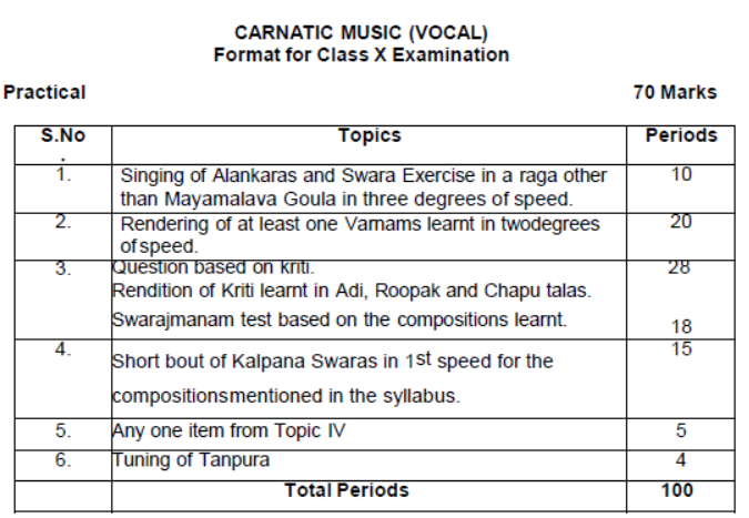 CBSE Class 10 Carnatic Music Syllabus 2023 2024
