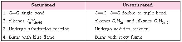 ""CBSE-Class-10-Chemistry-Carbon-And-Its-Compounds-3