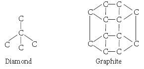 ""CBSE-Class-10-Chemistry-Carbon-And-Its-Compounds-5