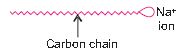 ""CBSE-Class-10-Chemistry-Carbon-And-Its-Compounds-6