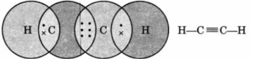 CBSE Class 10 Chemistry Carbon And Its Compounds