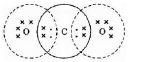 CBSE Class 10 Chemistry Carbon And Its Compounds