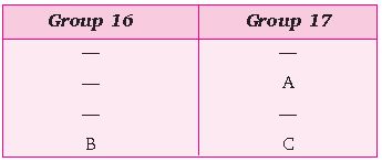 ""CBSE-Class-10-Chemistry-Periodic-Classification-of-Elements-1