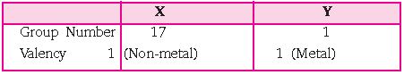 ""CBSE-Class-10-Chemistry-Periodic-Classification-of-Elements-2