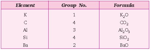 ""CBSE-Class-10-Chemistry-Periodic-Classification-of-Elements-2