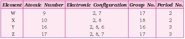 ""CBSE-Class-10-Chemistry-Periodic-Classification-of-Elements-3