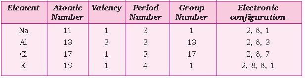 ""CBSE-Class-10-Chemistry-Periodic-Classification-of-Elements-5