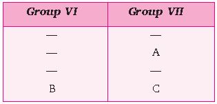 ""CBSE-Class-10-Chemistry-Periodic-Classification-of-Elements-7