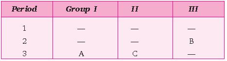 ""CBSE-Class-10-Chemistry-Periodic-Classification-of-Elements-8