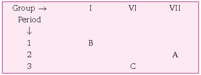 ""CBSE-Class-10-Chemistry-Periodic-Classification-of-Elements-9