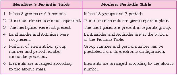 ""CBSE-Class-10-Chemistry-Periodic-Classification-of-Elements