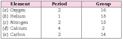 ""CBSE-Class-10-Chemistry-Periodic-Classification-of-Elements