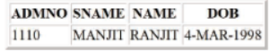 CBSE Class 10 Computer Science Working with Tables in HTML