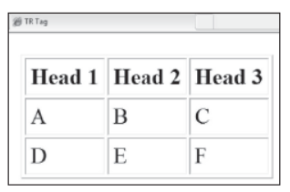 CBSE Class 10 Computer Science Working with Tables in HTML