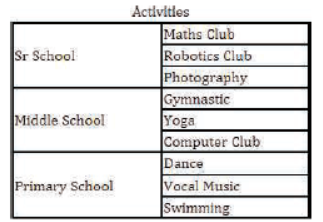 CBSE Class 10 Computer Science Working with Tables in HTML