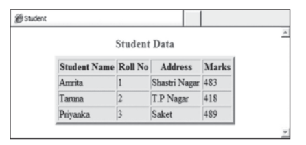 CBSE Class 10 Computer Science Working with Tables in HTML