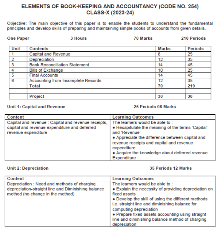 CBSE-Class-10-Elements-of-Book-Keeping-and-Accountancy-Syllabus-2021-2022