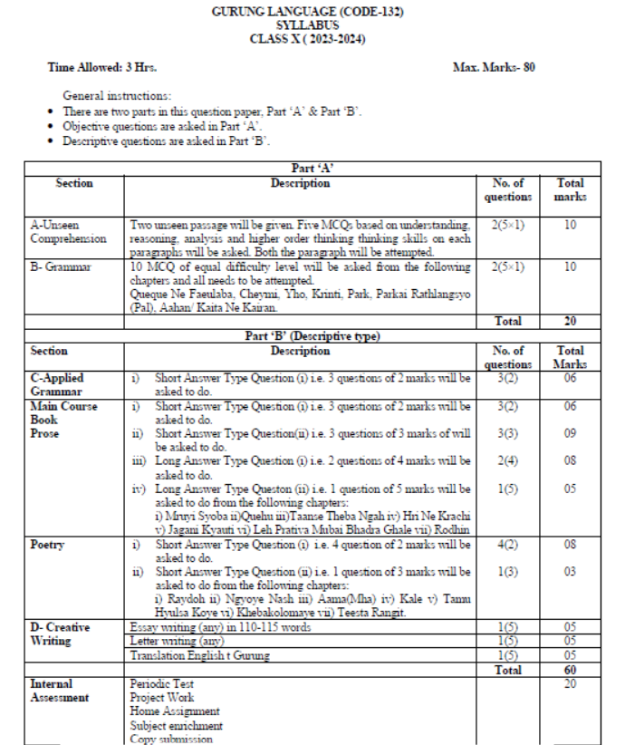 CBSE-Class-10-Gurung-Syllabus-2023-2024