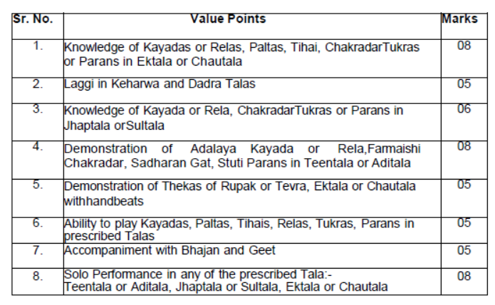 CBSE Class 10 Hindustani Music Percussion Instruments Syllabus 2023 2024