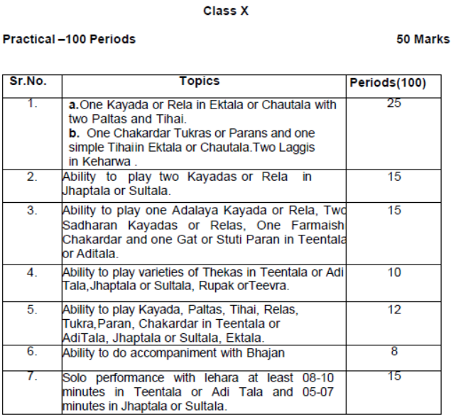 CBSE Class 10 Hindustani Music Percussion Instruments Syllabus 2023 2024