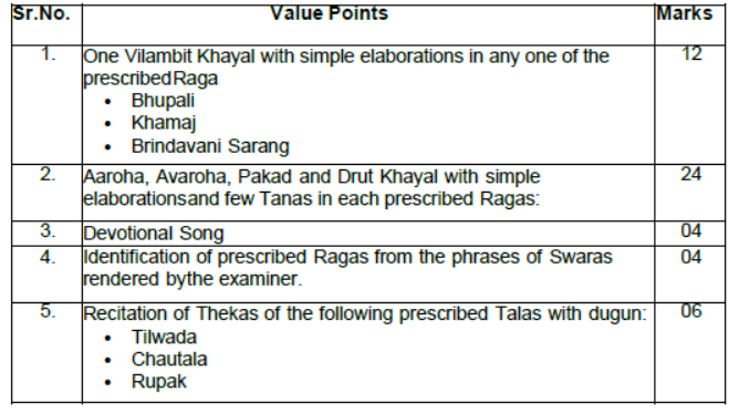 CBSE Class 10 Hindustani Music Vocal Syllabus 2023 2024