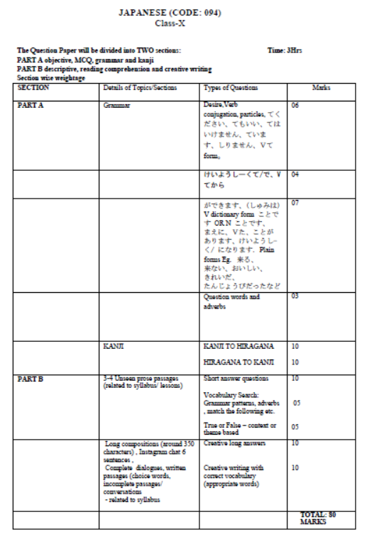 CBSE-Class-10-Japanese-Syllabus-2023-2024-1