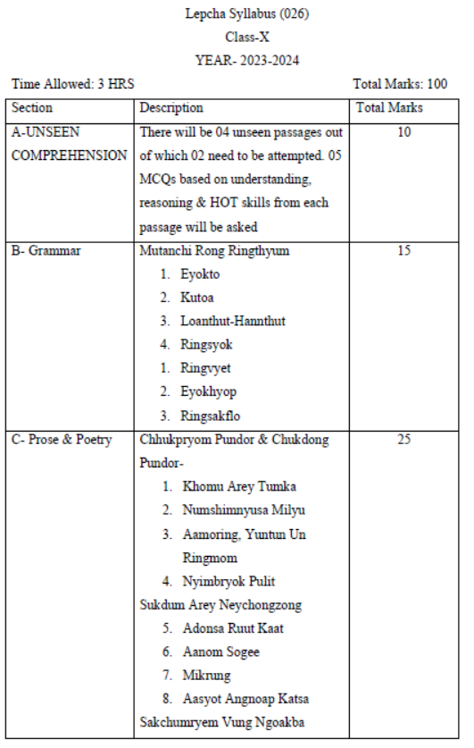 CBSE-Class-10-Lepcha-Syllabus-2023-2024-2