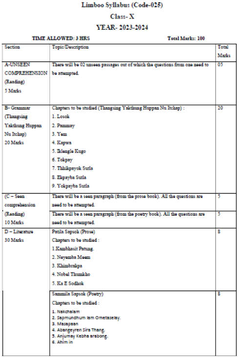 CBSE-Class-10-Limboo-Syllabus-2023-2024-2