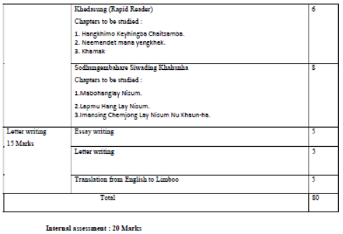 CBSE-Class-10-Limboo-Syllabus-2023-2024-3