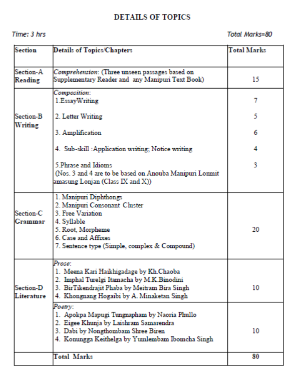 CBSE-Class-10-Manipuri-Syllabus-2023-2024-3