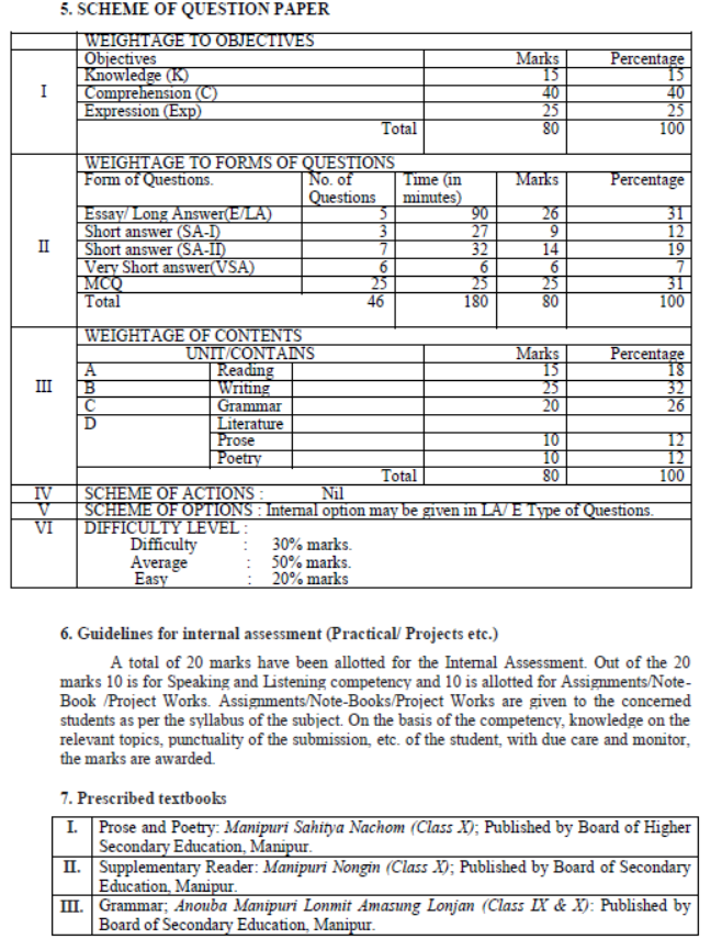 CBSE-Class-10-Manipuri-Syllabus-2023-2024-4