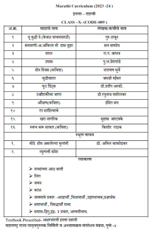 CBSE-Class-10-Marathi-Syllabus-2023-2024