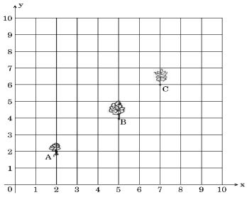 ""CBSE-Class-10-Mathematics-Coordinate-Geometry-1