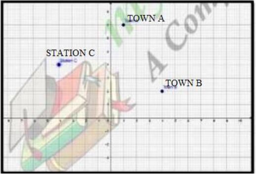 ""CBSE-Class-10-Mathematics-Coordinate-Geometry-5