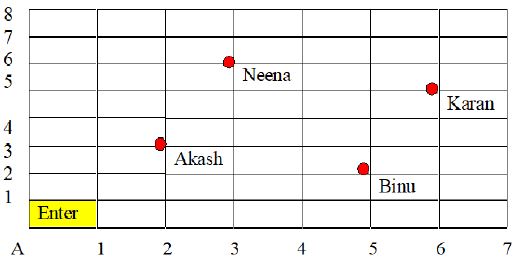 ""CBSE-Class-10-Mathematics-Coordinate-Geometry-6