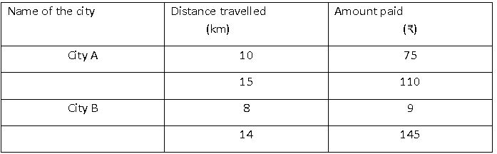 ""CBSE-Class-10-Mathematics-Pair-of-Linear-Equations-in-Two-Variables-3