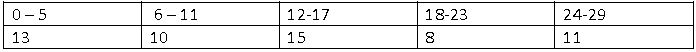 ""CBSE-Class-10-Mathematics-Statistics