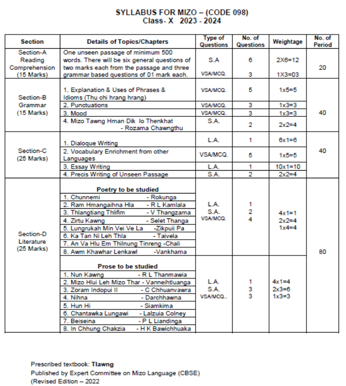 CBSE-Class-10-Mizo-Syllabus-2023-2024