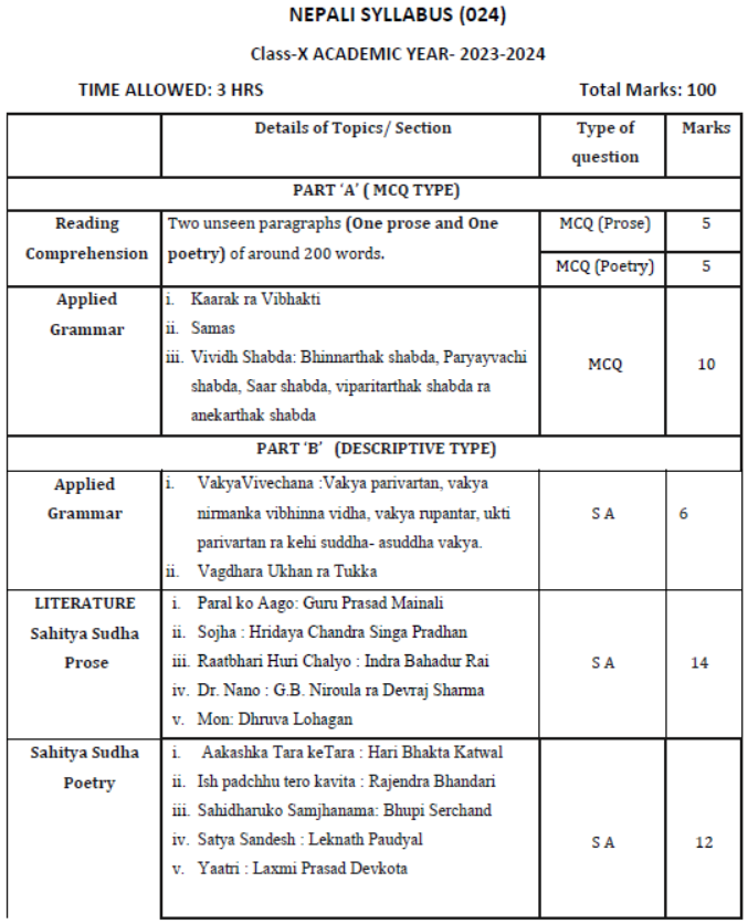 CBSE-Class-10-Nepali-Syllabus-2023-2024-1