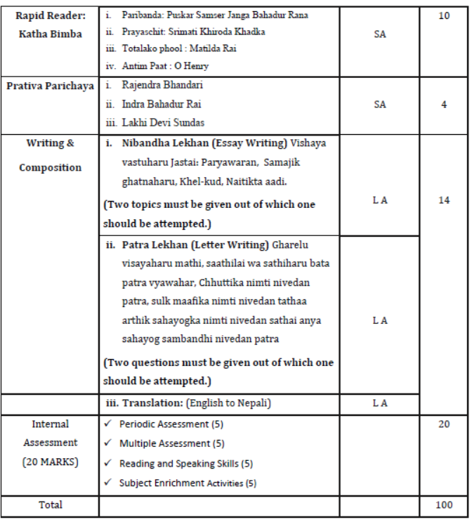 CBSE-Class-10-Nepali-Syllabus-2023-2024-2