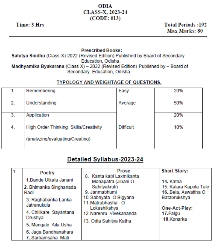 Cma 2024 Syllabus Mtp Joby Dolores