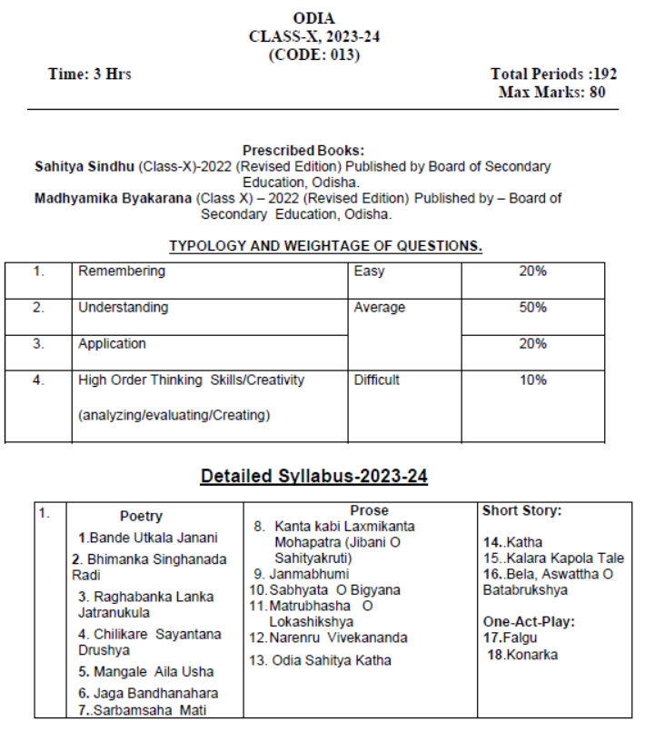 CBSE-Class-10-Odia-Syllabus-2023-2024-1