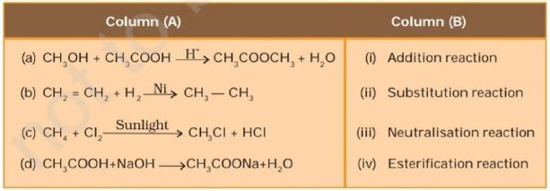 ""CBSE-Class-10-Science-Carbon-and-its-Compounds-2