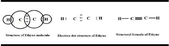 ""CBSE-Class-10-Science-Carbon-and-its-Compounds