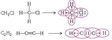 ""CBSE-Class-10-Science-Carbon-and-its-compounds-Assignment-1