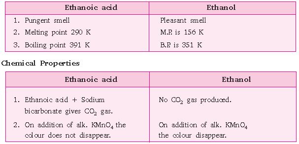 ""CBSE-Class-10-Science-Carbon-and-its-compounds-Assignment-3