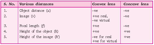 ""CBSE-Class-10-Science-Light-Reflection-and-Refraction-1